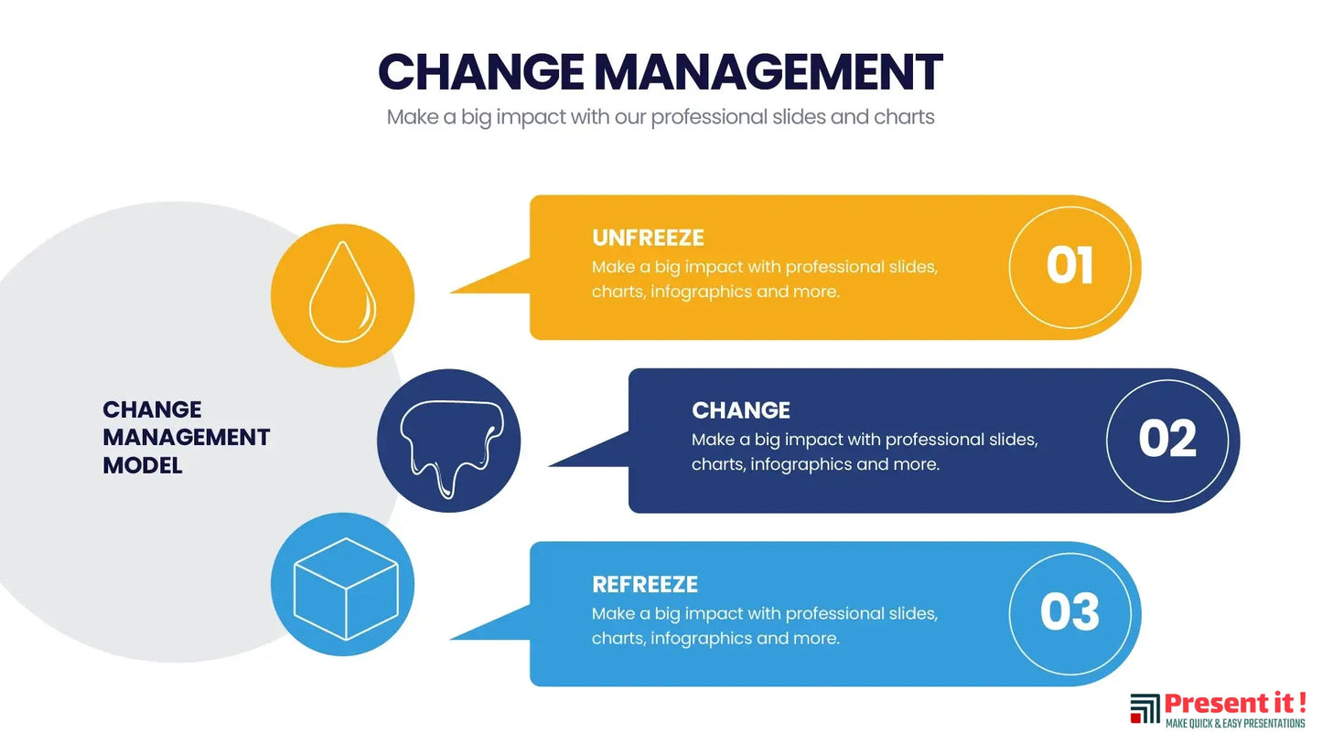 Change Management