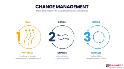 Change Management