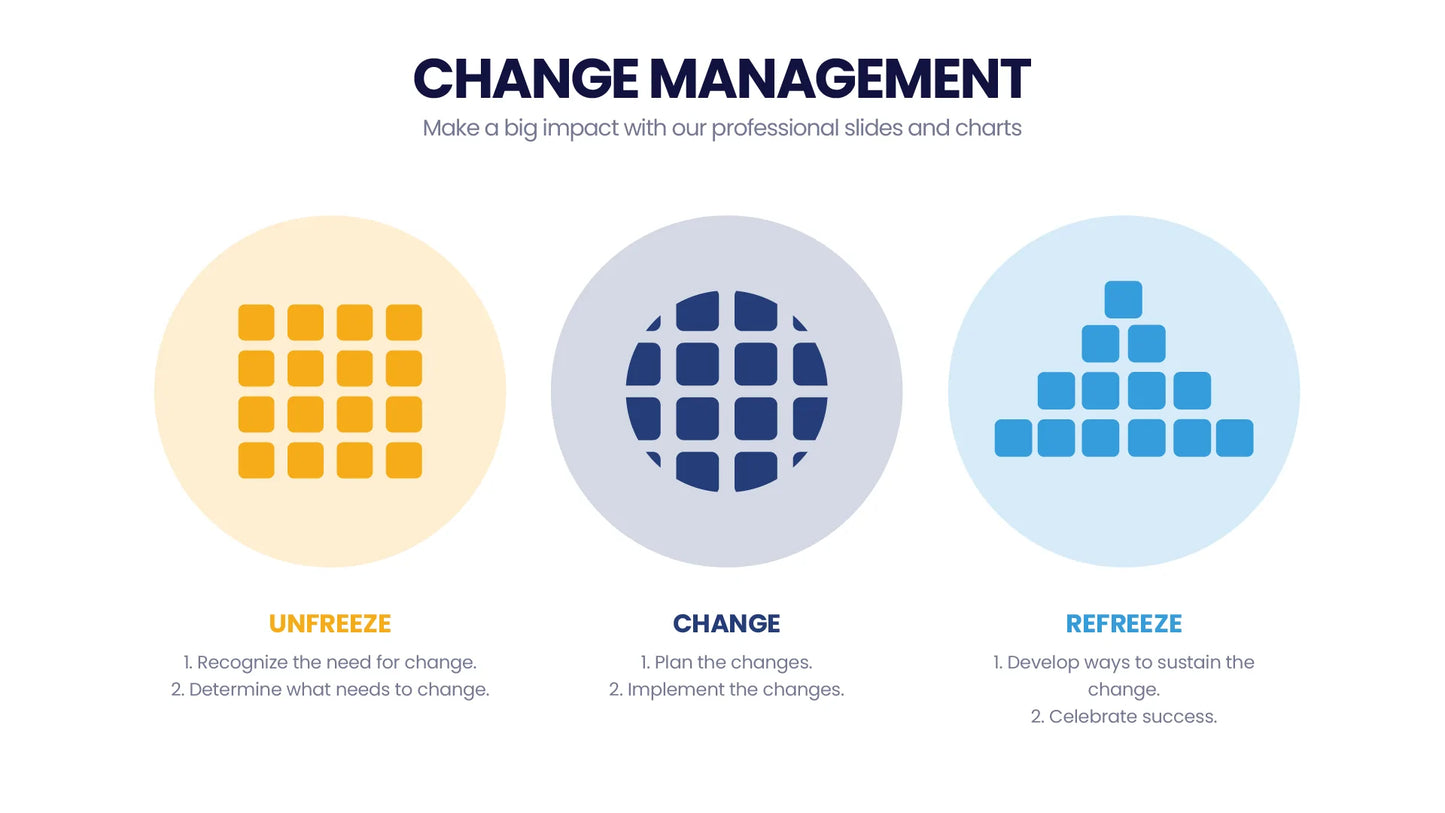 Change Management