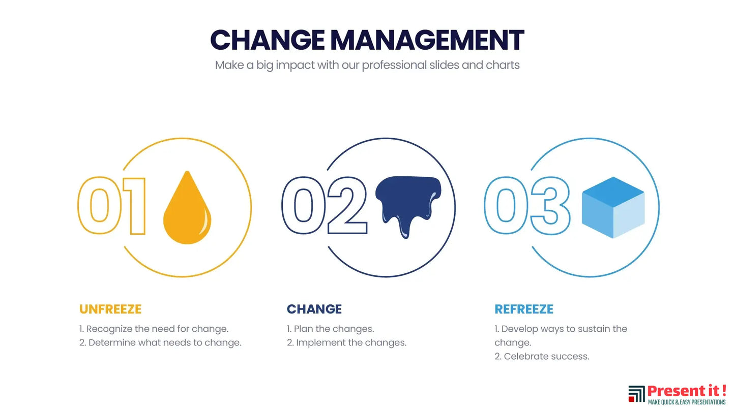 Change Management