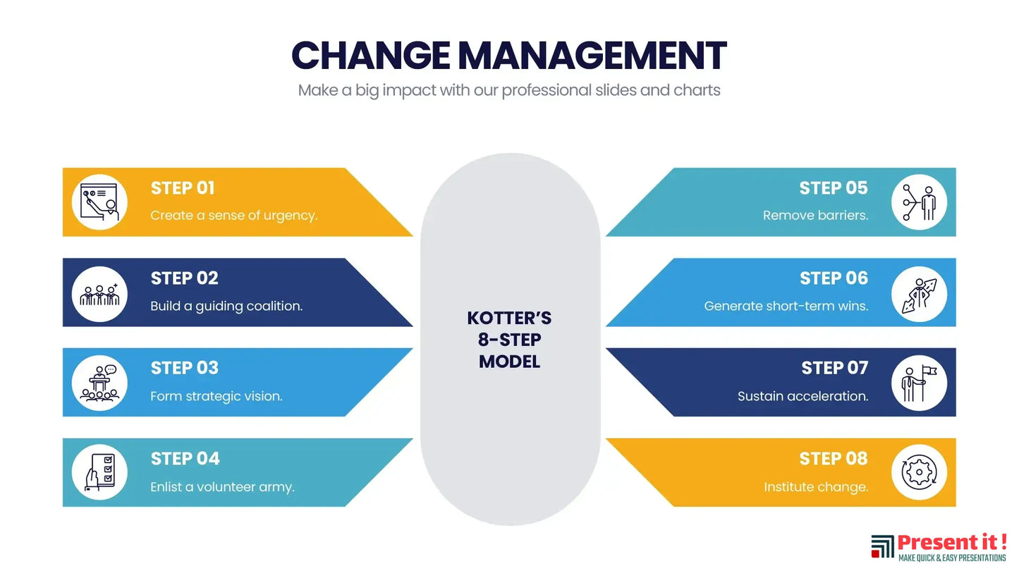 Change Management