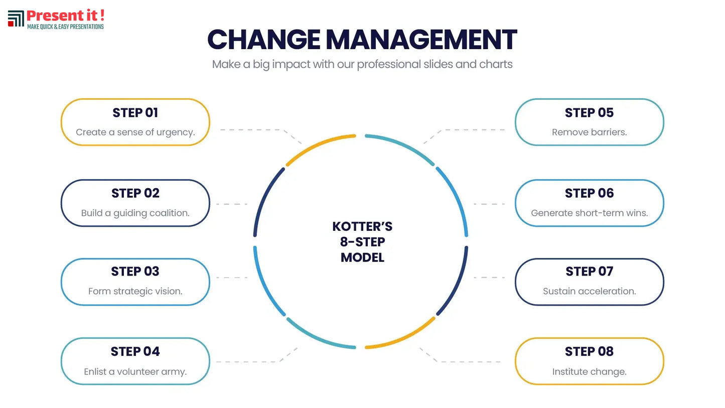 Change Management