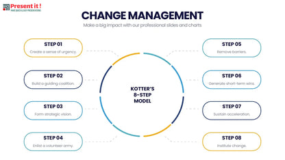 Change Management