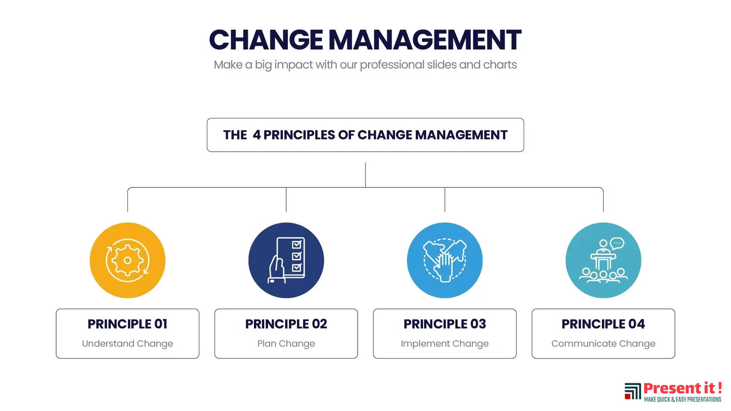 Change Management