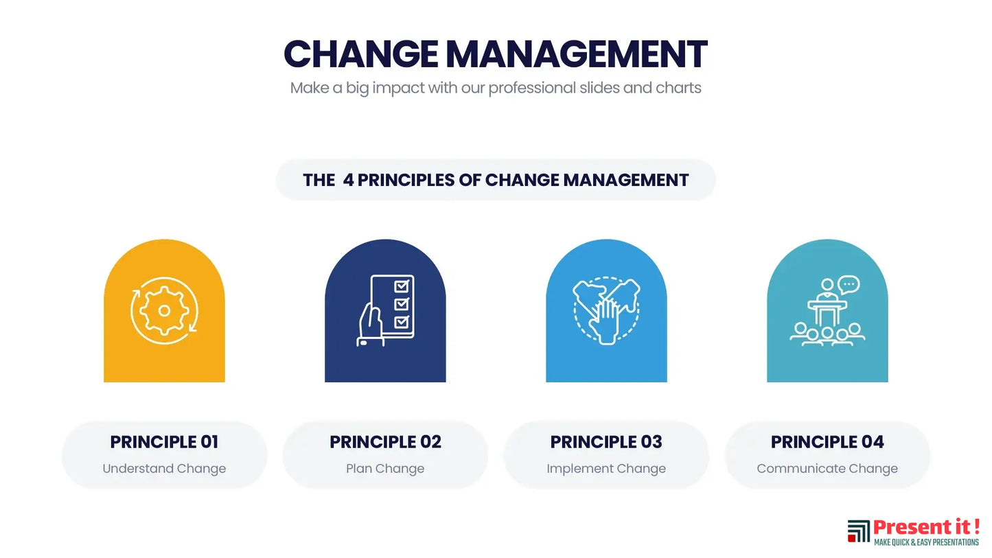 Change Management