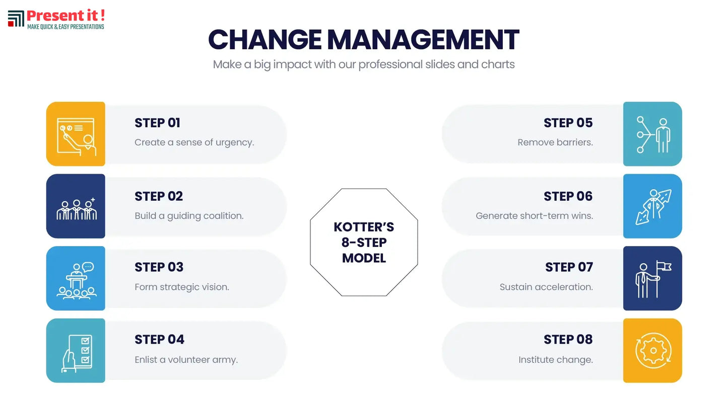 Change Management