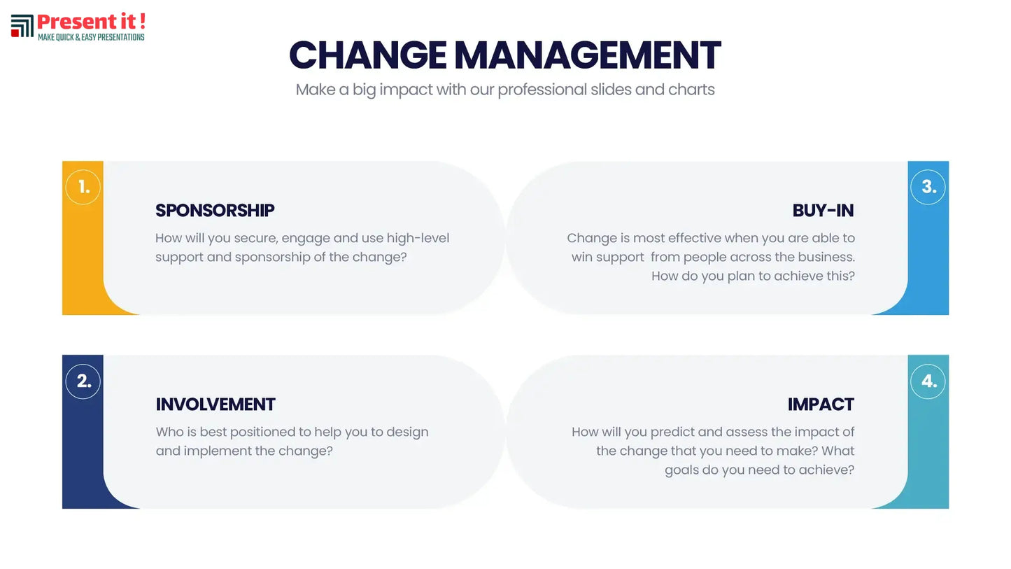 Change Management