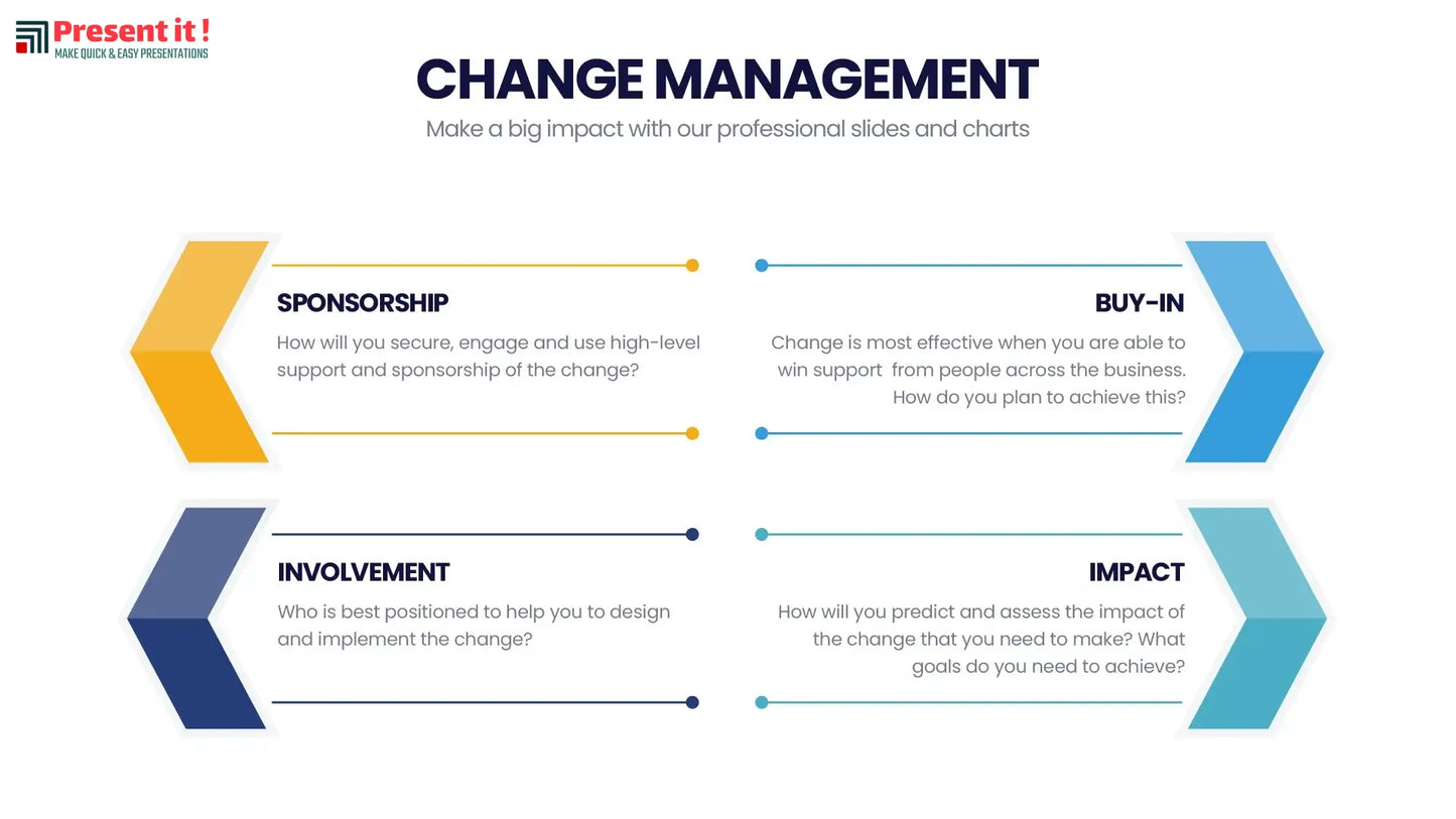 Change Management