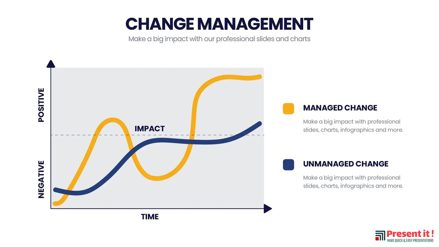 Change Management