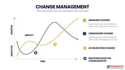 Change Management