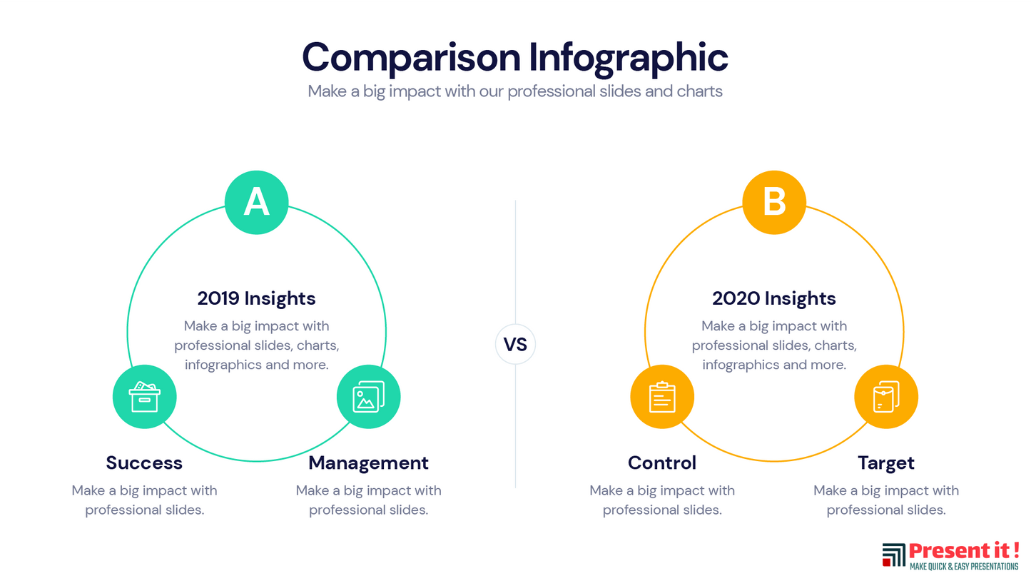 Comparison