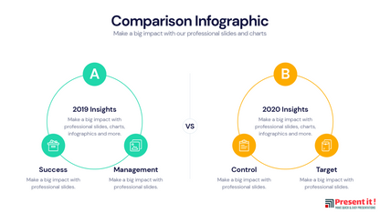 Comparison