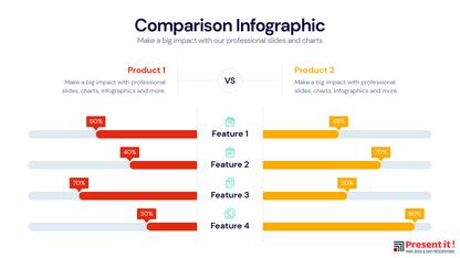 Comparison