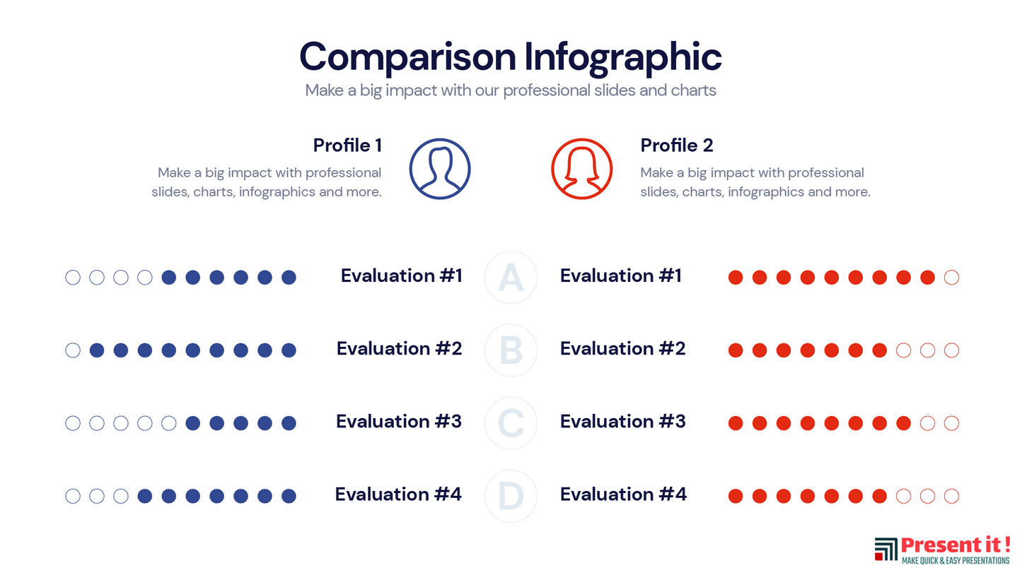 Comparison