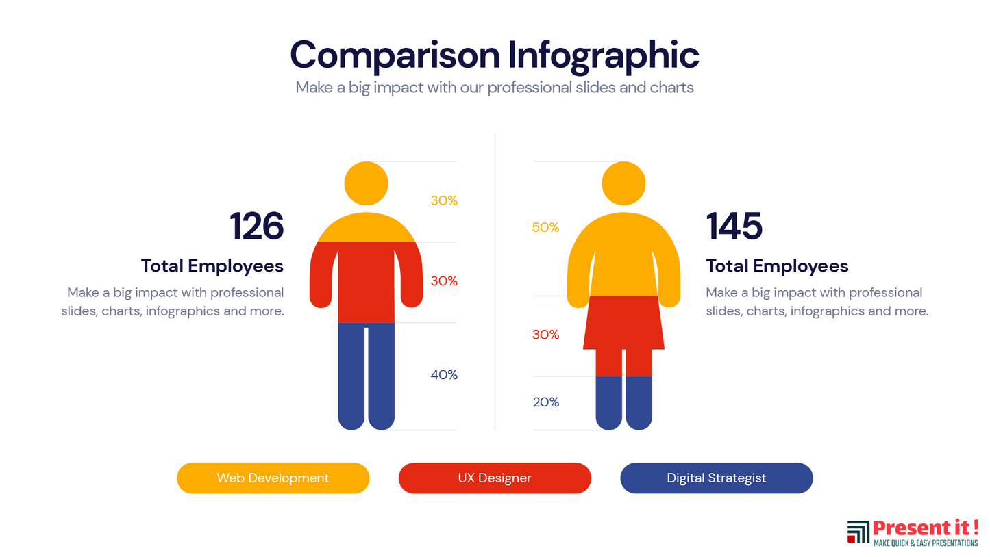 Comparison