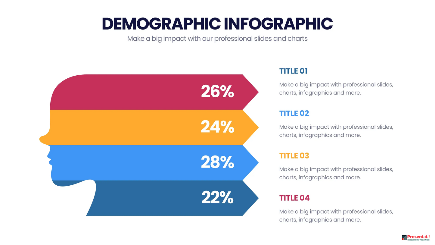 Demographic