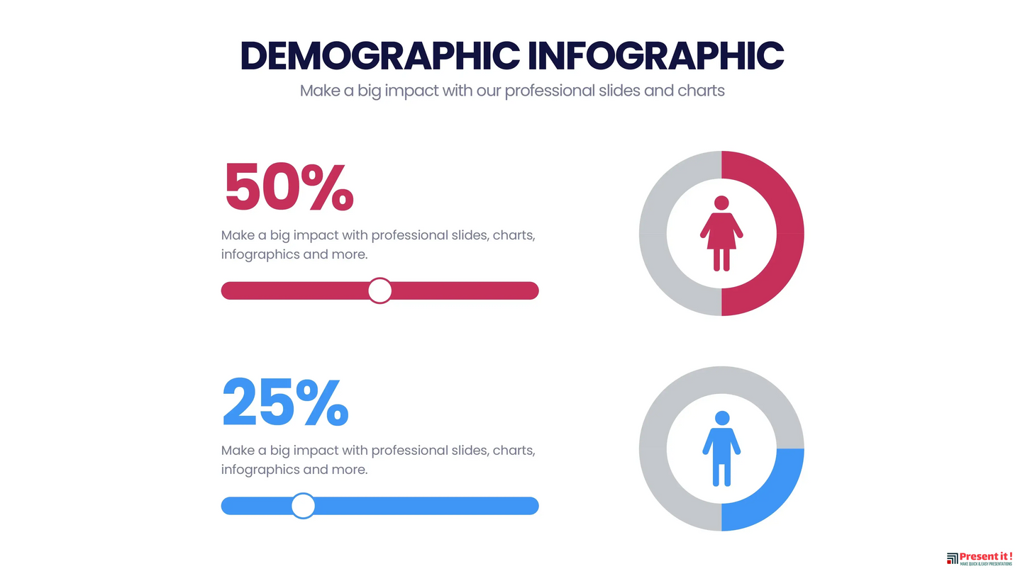 Demographic