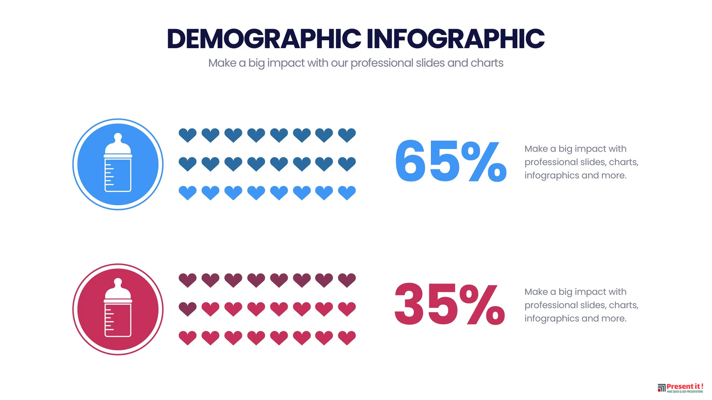 Demographic