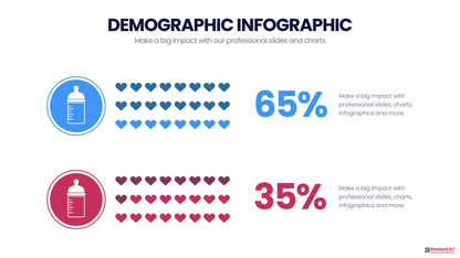 Demographic