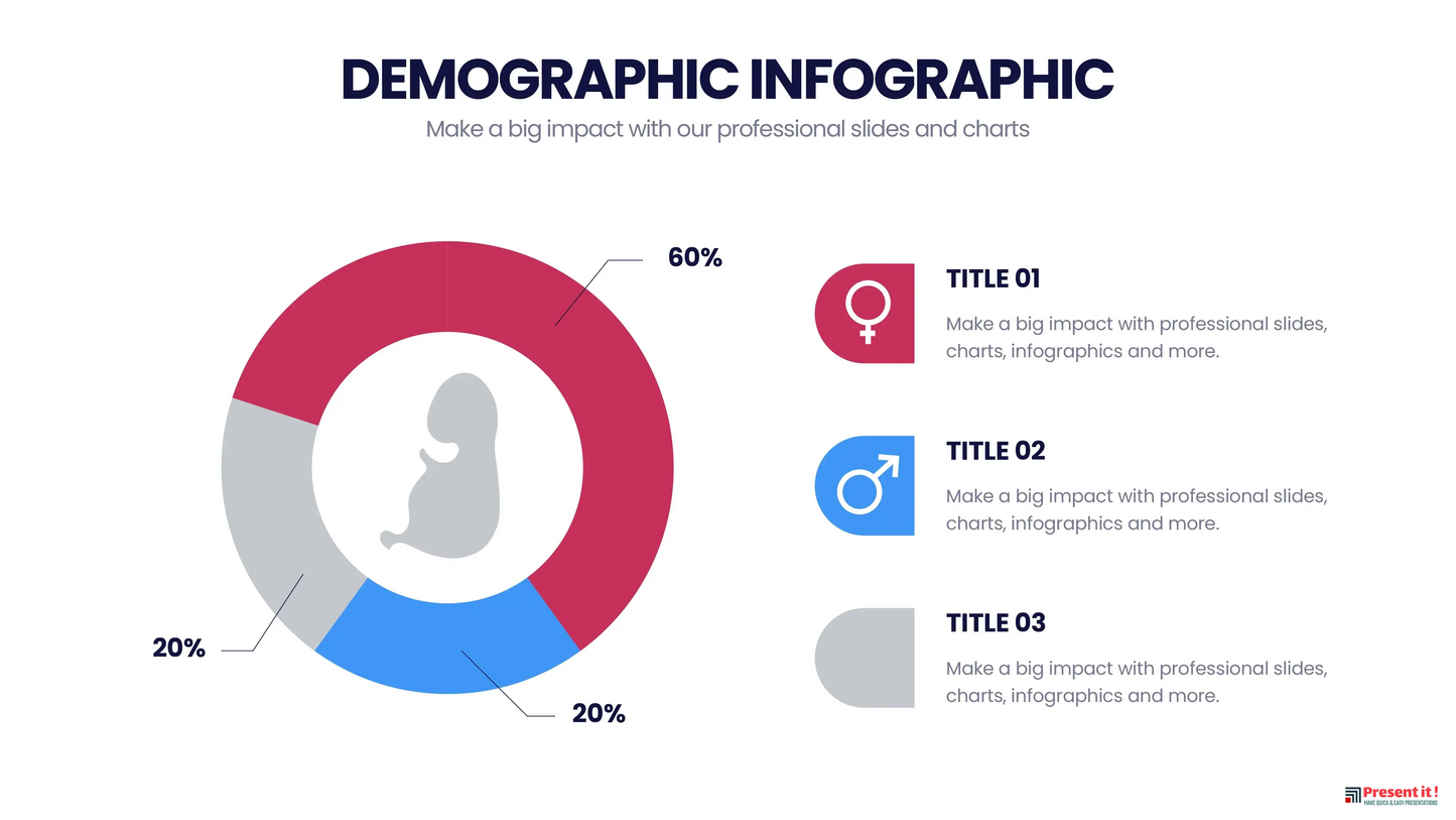 Demographic