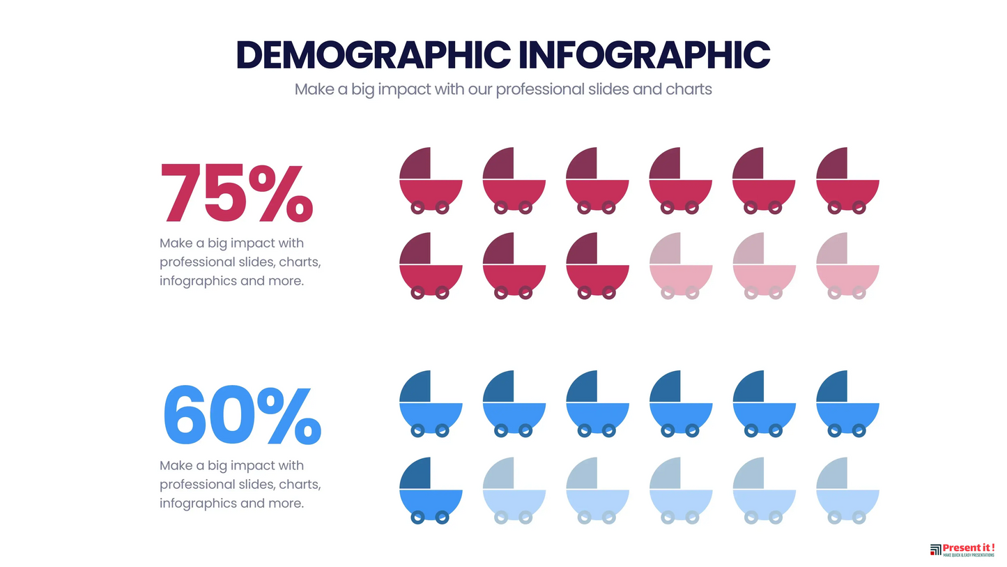 Demographic