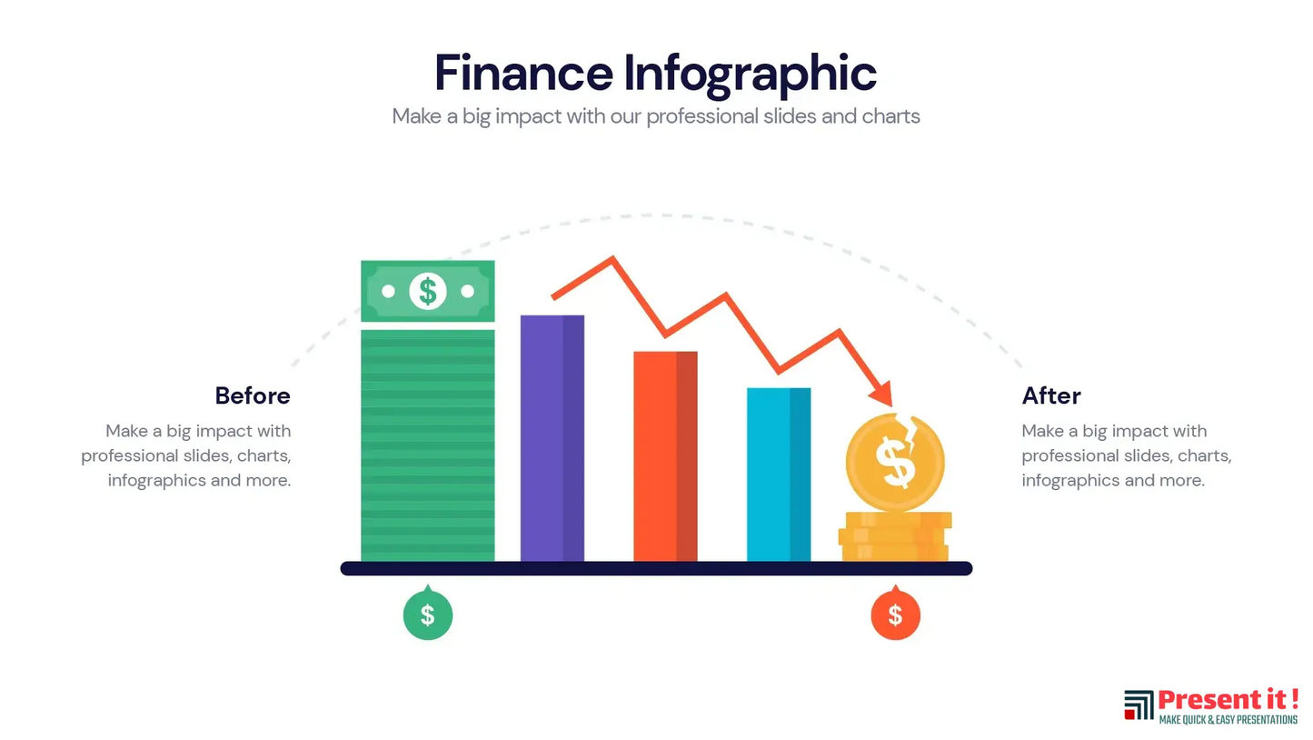 Finance