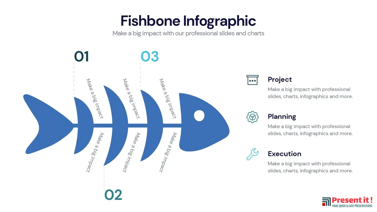 Fishbone