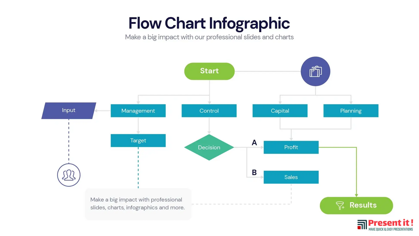 Flow Chart