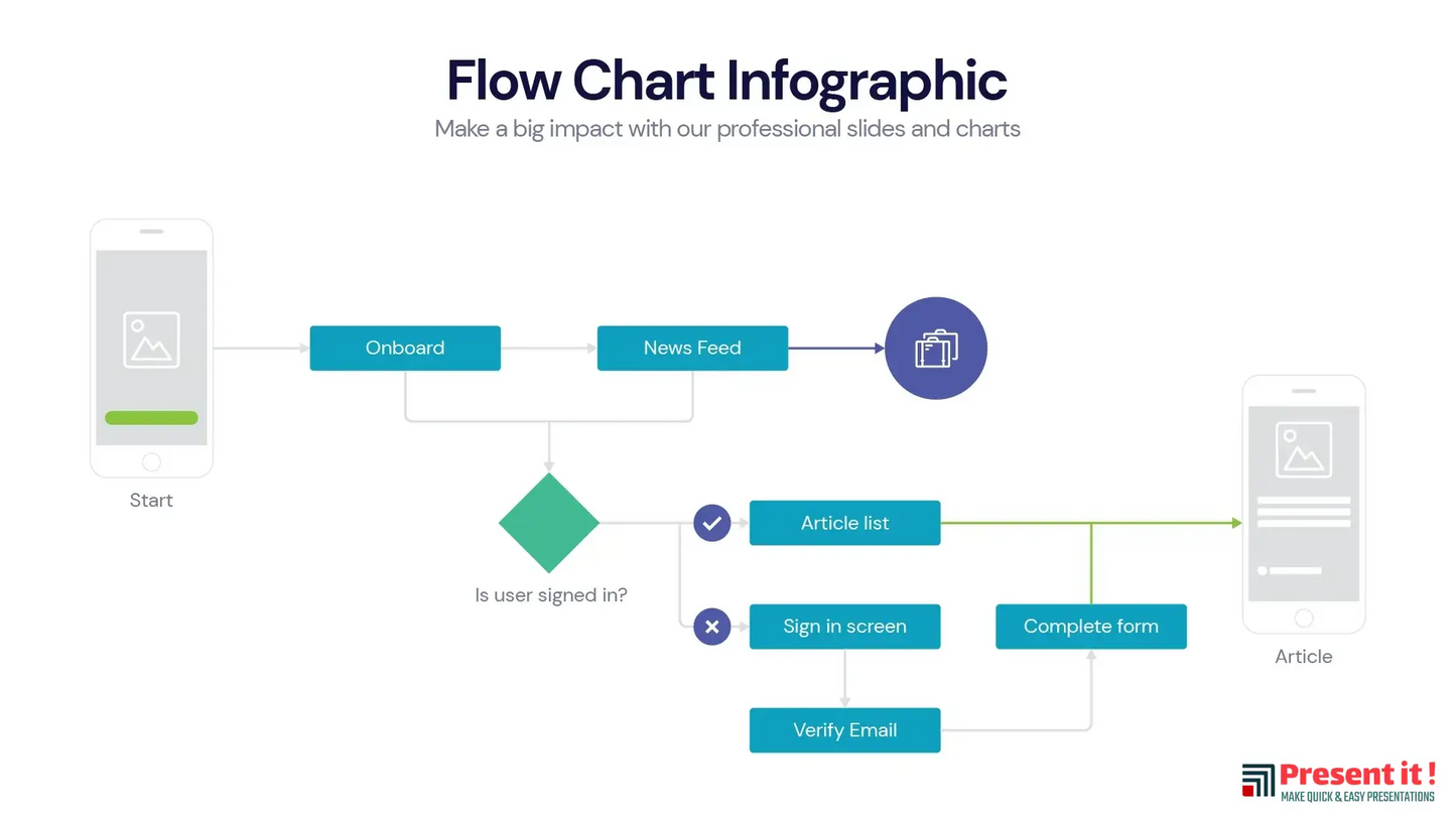 Flow Chart