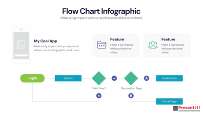 Flow Chart