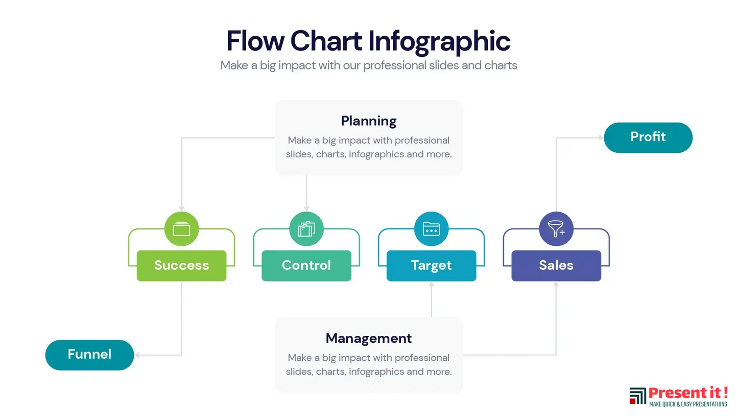 Flow Chart