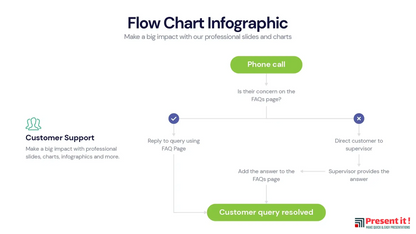 Flow Chart