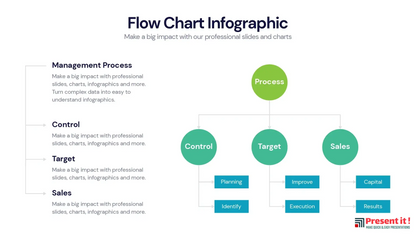 Flow Chart