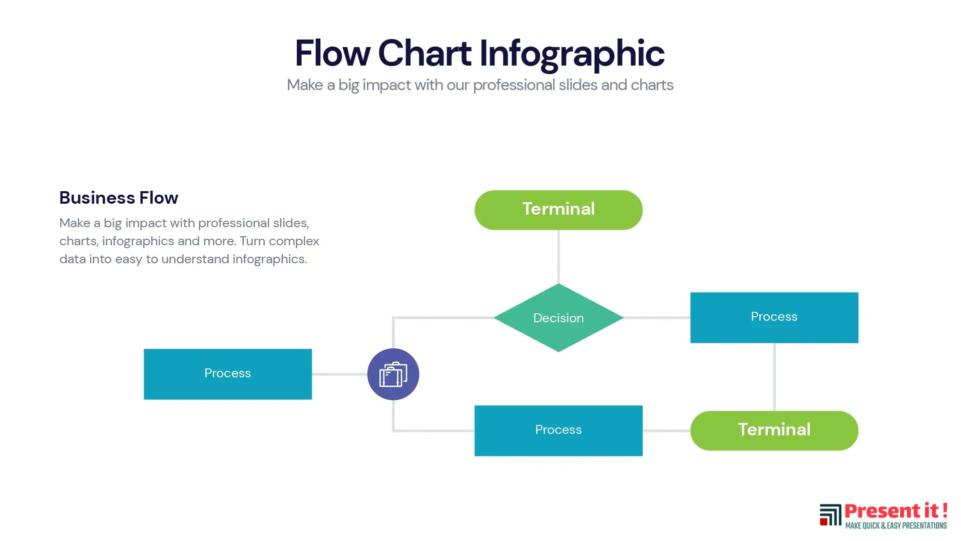 Flow Chart