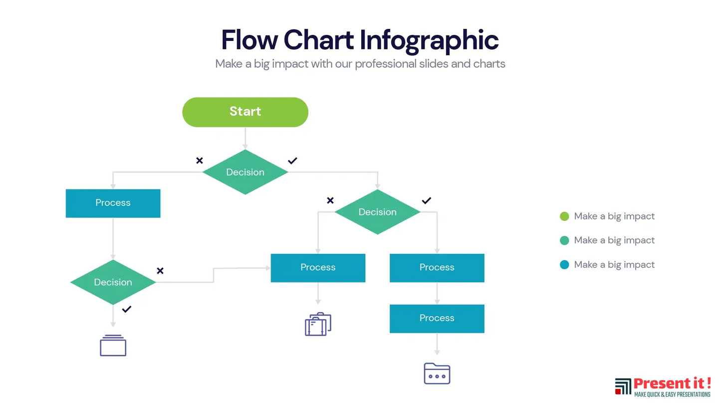 Flow Chart