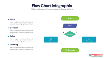 Flow Chart