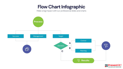 Flow Chart