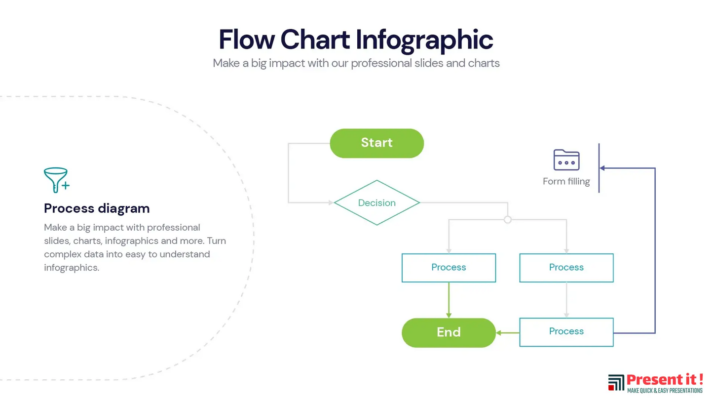 Flow Chart