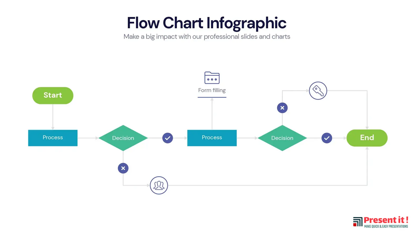 Flow Chart