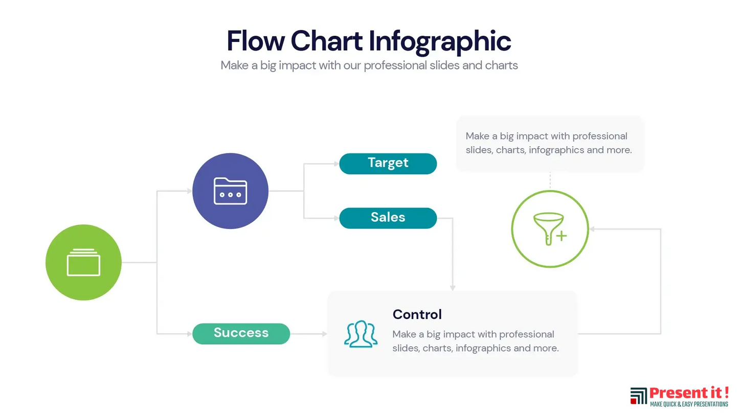 Flow Chart