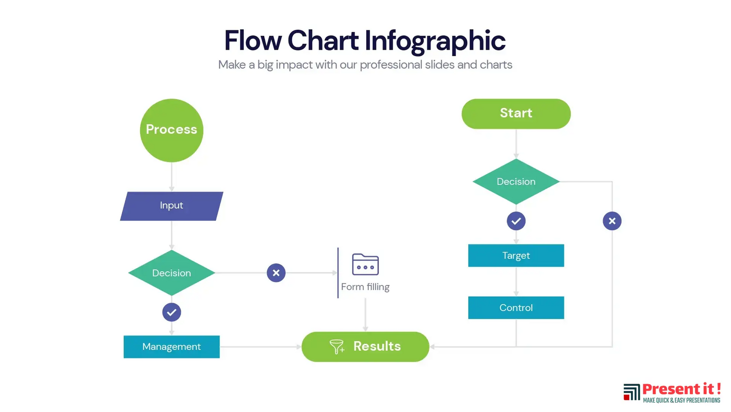 Flow Chart