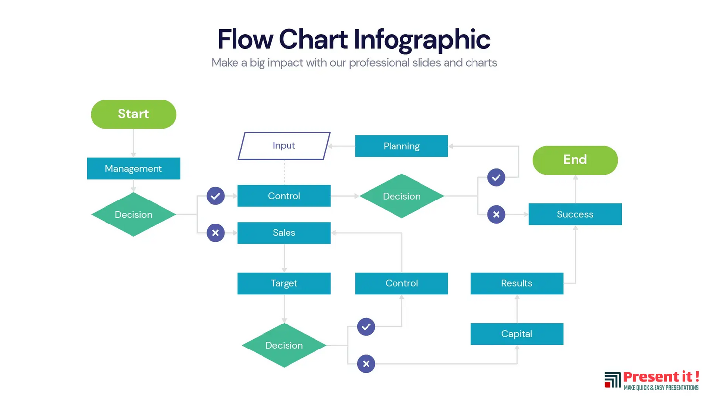 Flow Chart