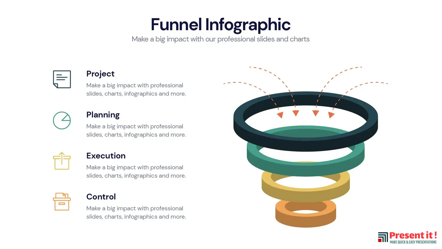 Funnel