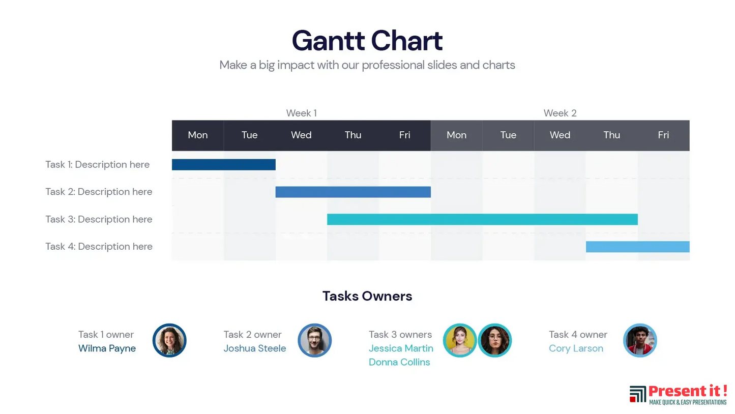 Gantt Chart