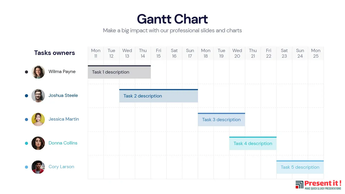 Gantt Chart