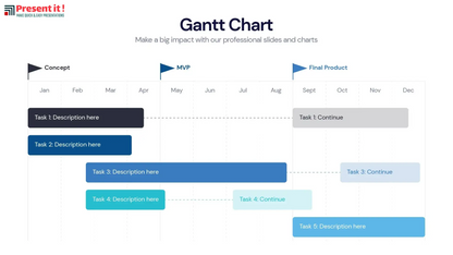 Gantt Chart