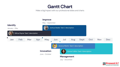 Gantt Chart