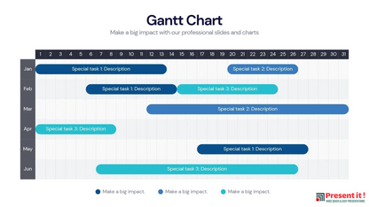 Gantt Chart