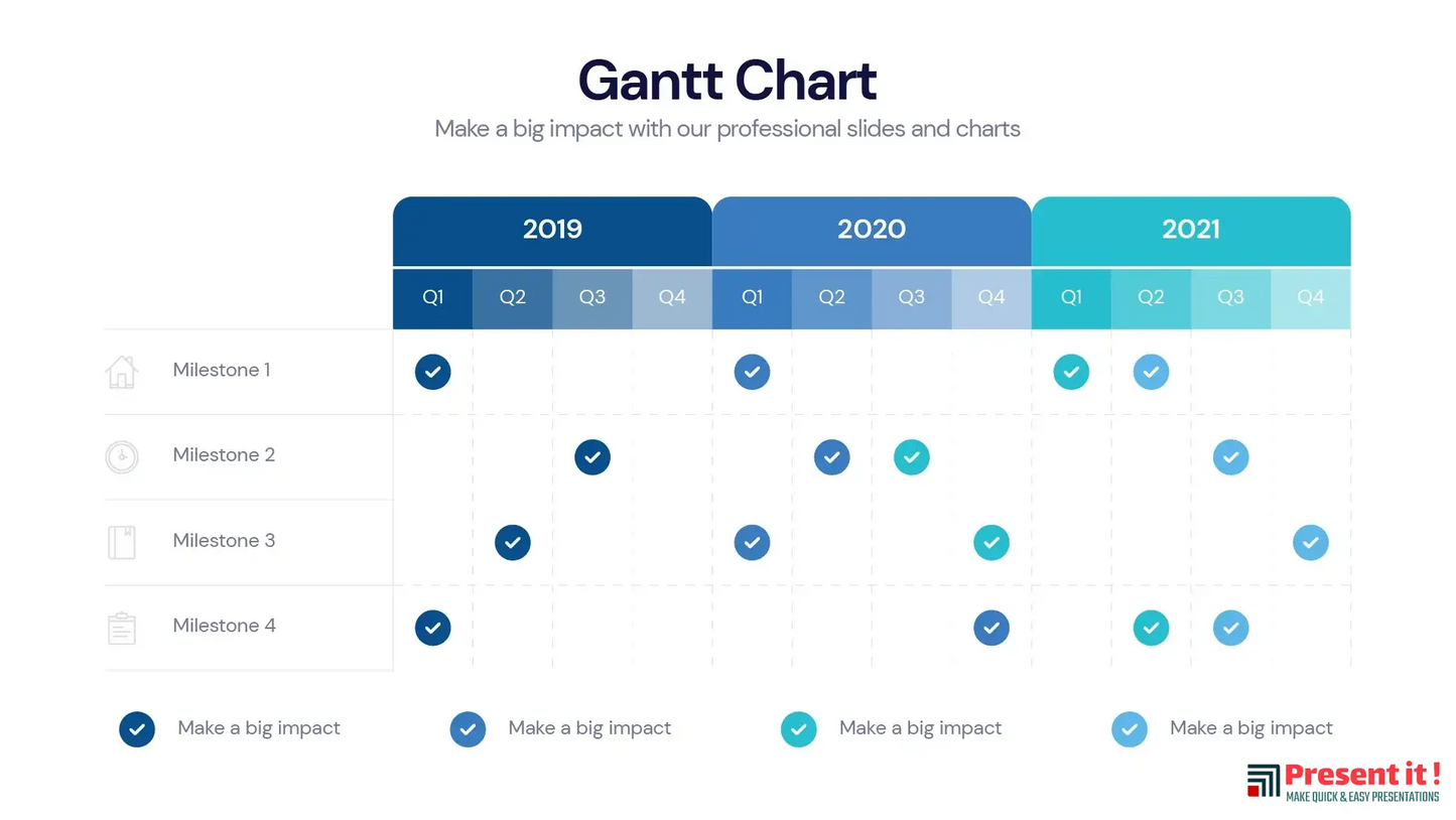 Gantt Chart