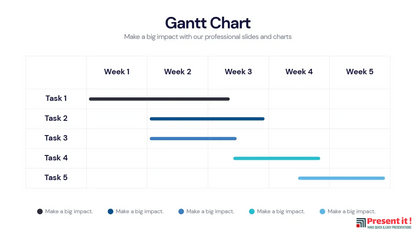 Gantt Chart